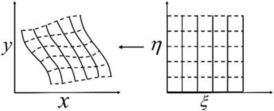 Reverse time migration based on the body-fitted grid in pseudo-acoustic vertical transverse isotropic media with non-flat surface topography